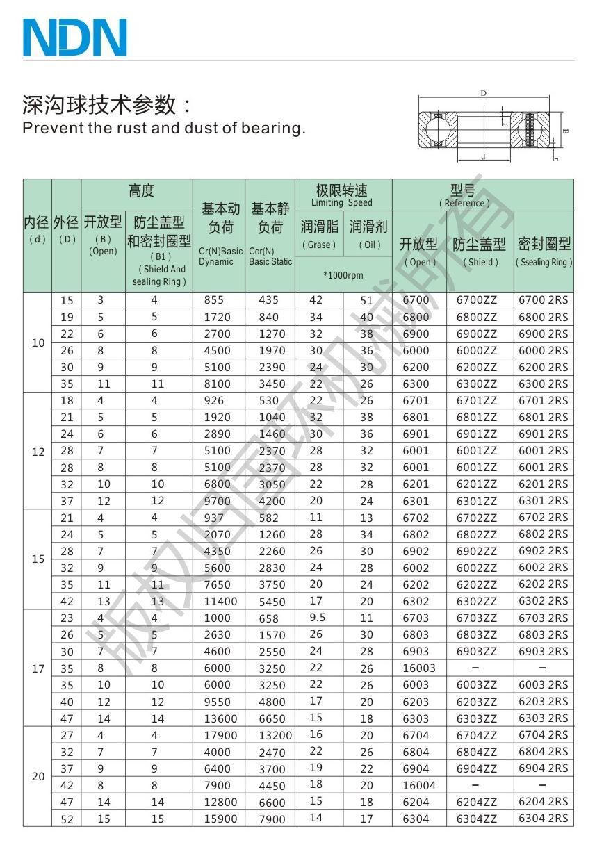 深溝球軸承參數(shù)內(nèi)10-20