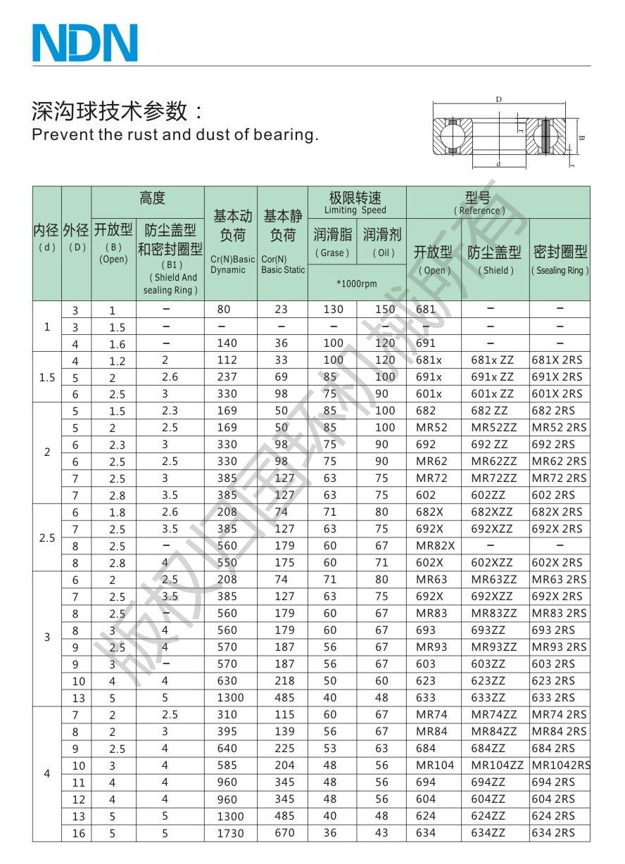 深溝球軸承參數(shù)內(nèi)1-4