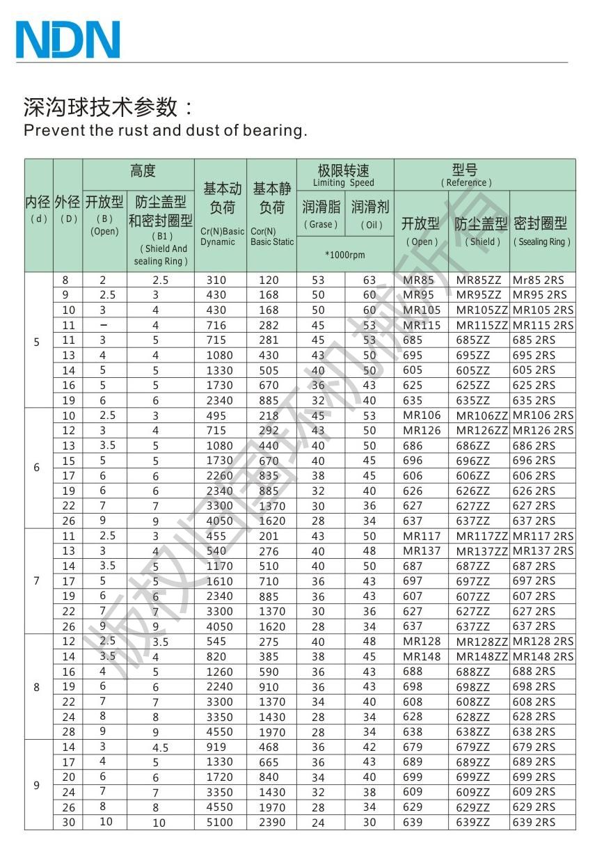深溝球軸承參數(shù)內(nèi)5-9